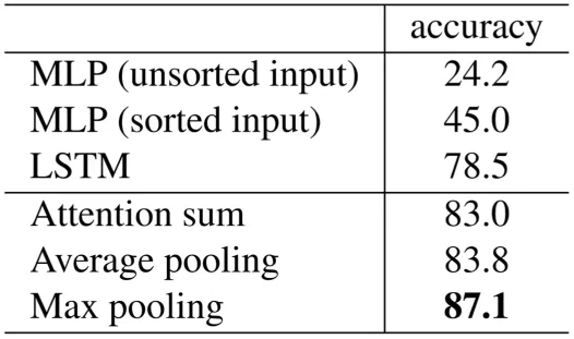 Symmetric Functions